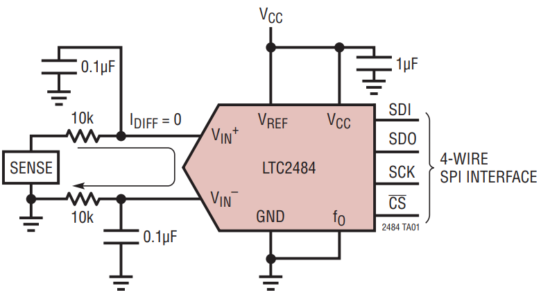 LTC2484CDD TRPBF